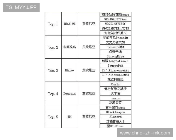 联盟开展裁判透明评分公示提升信任度