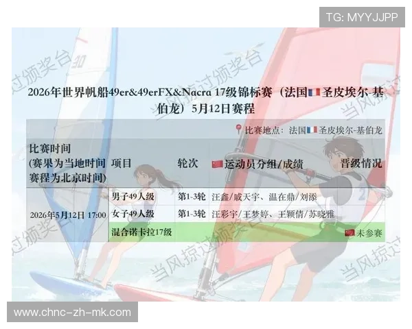 国际帆船巡回赛中国队在赛季中多次凭战术与团队协作取得领奖台席位被媒体称赞 国际帆船巡回赛中国队在赛季中多次凭战术与团队协作取得领奖台席位被媒体称赞